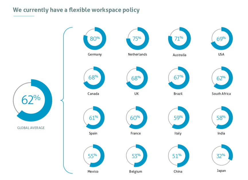 Remote work world